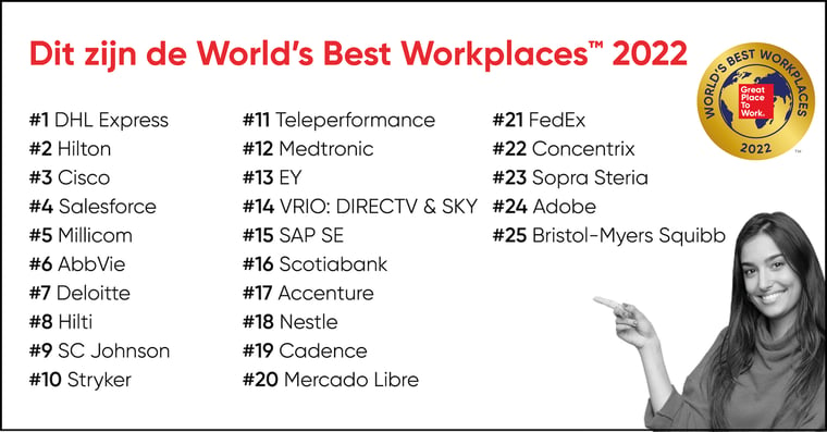 World Best Workplaces LK POST